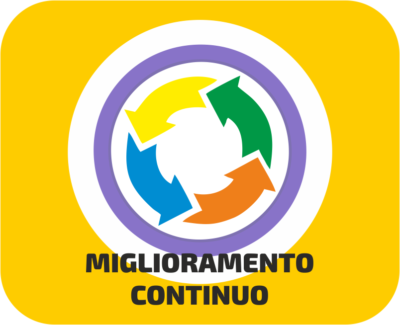 MIGLIORAMENTO CONTINUO