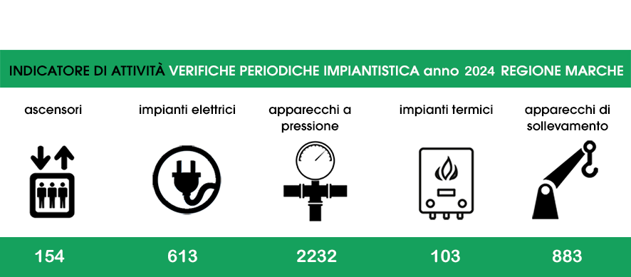 IMPIANTISTICA DATI 2024 1