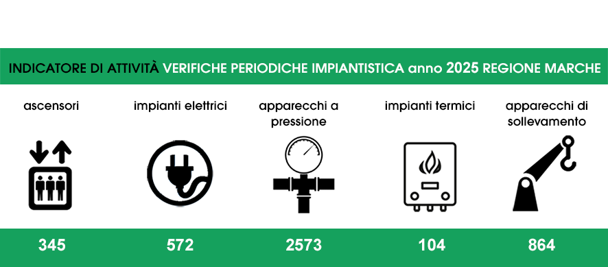 IMPIANTISTICA DATI 2024 1